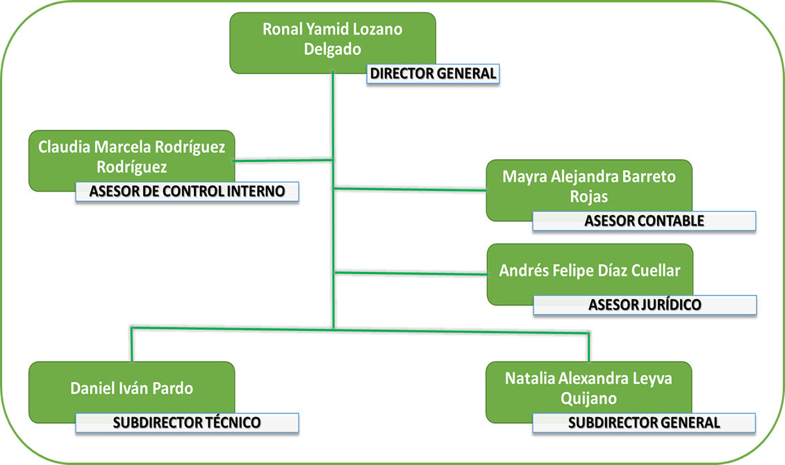 Directorio insitutucional2